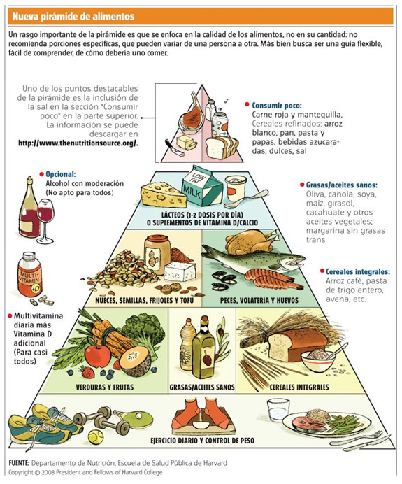 piramide-de-alimentos
