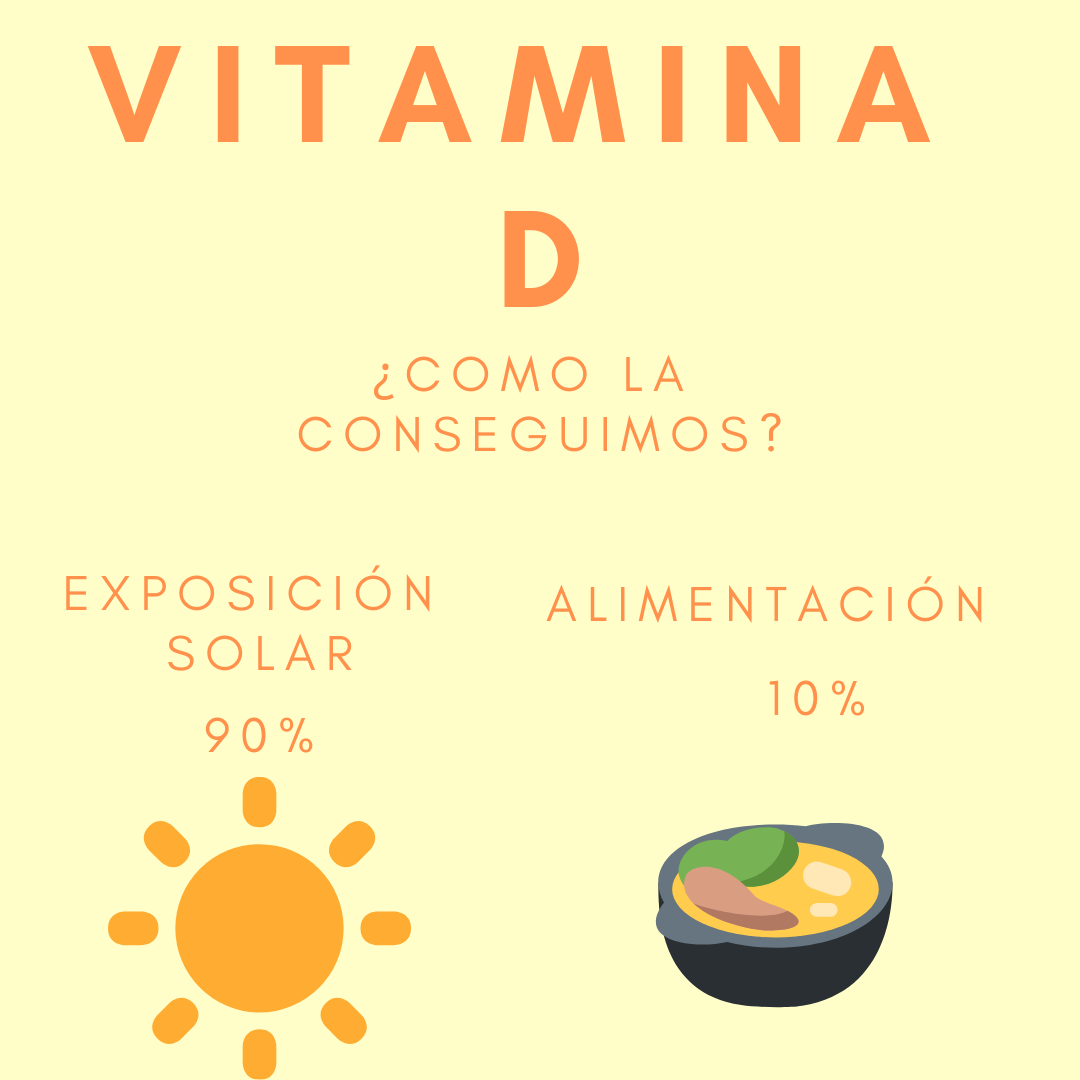 Cómo conseguir la vitamina D